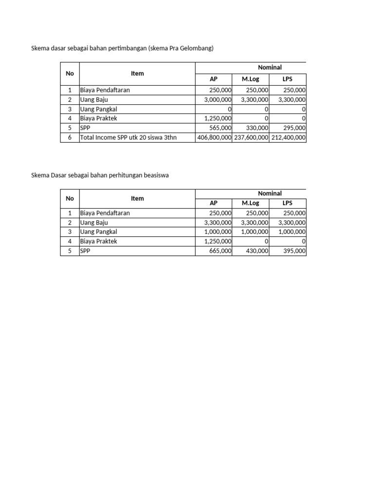 Simulasi Skema Beasiswa | PDF