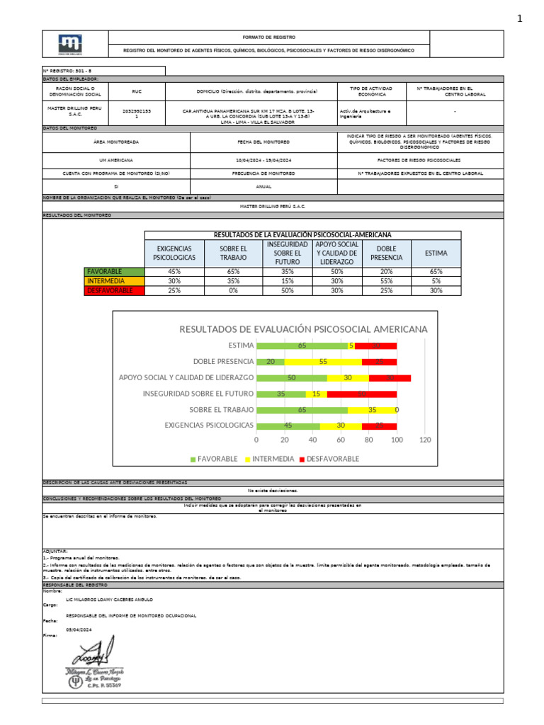 Reg Mon 501 - MD | PDF