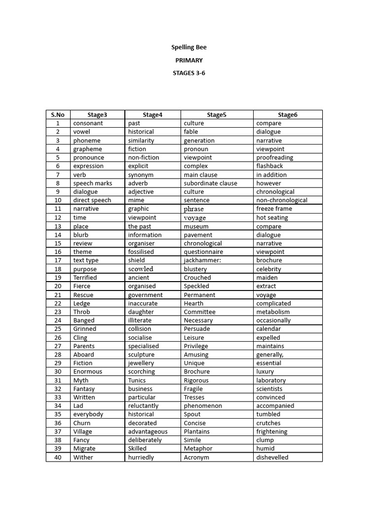 Spelling Bee Stage 3 6 Pdf Linguistics Languages