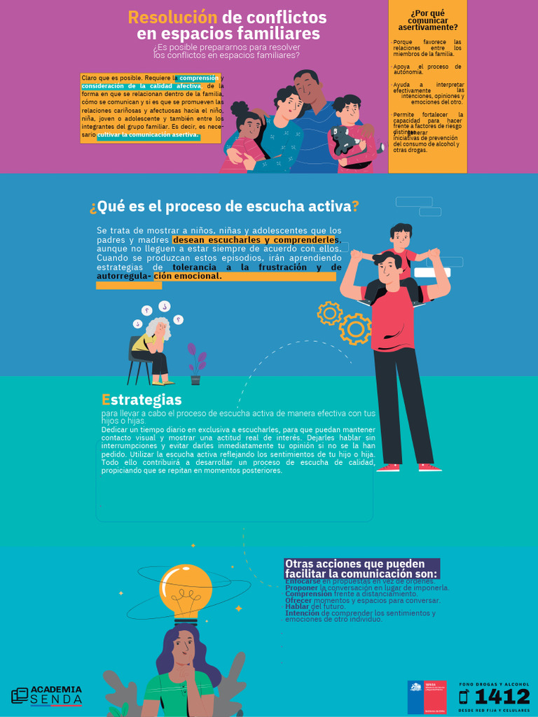 Resolución de Conflictos Familia PDF | PDF | Las emociones | Ciencias ...