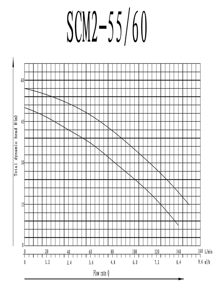 SCM2-55-60 | PDF