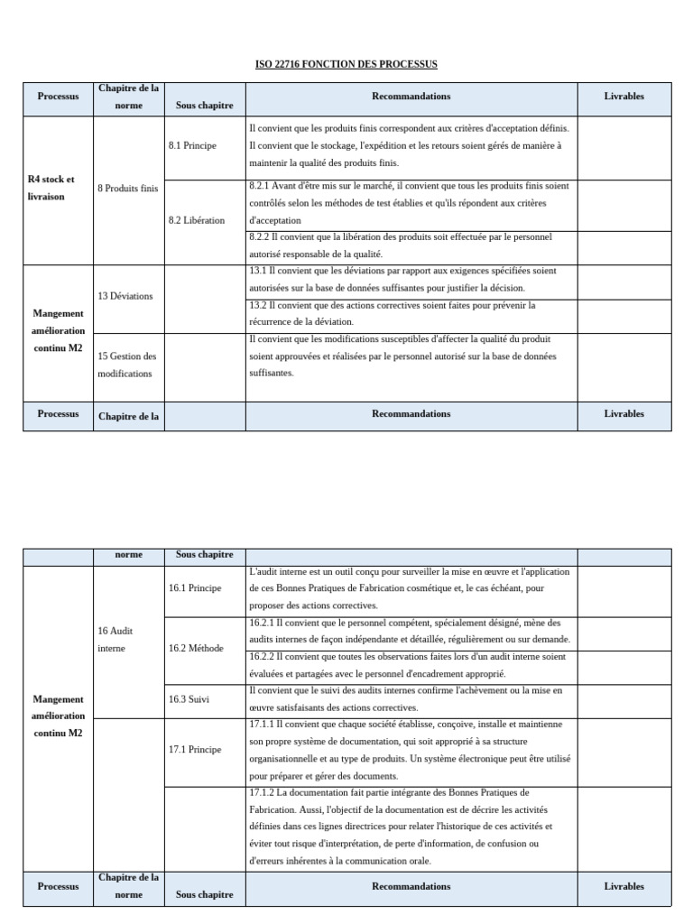 Audit et Documentation ISO 22716 | PDF | Audit | Hygiène