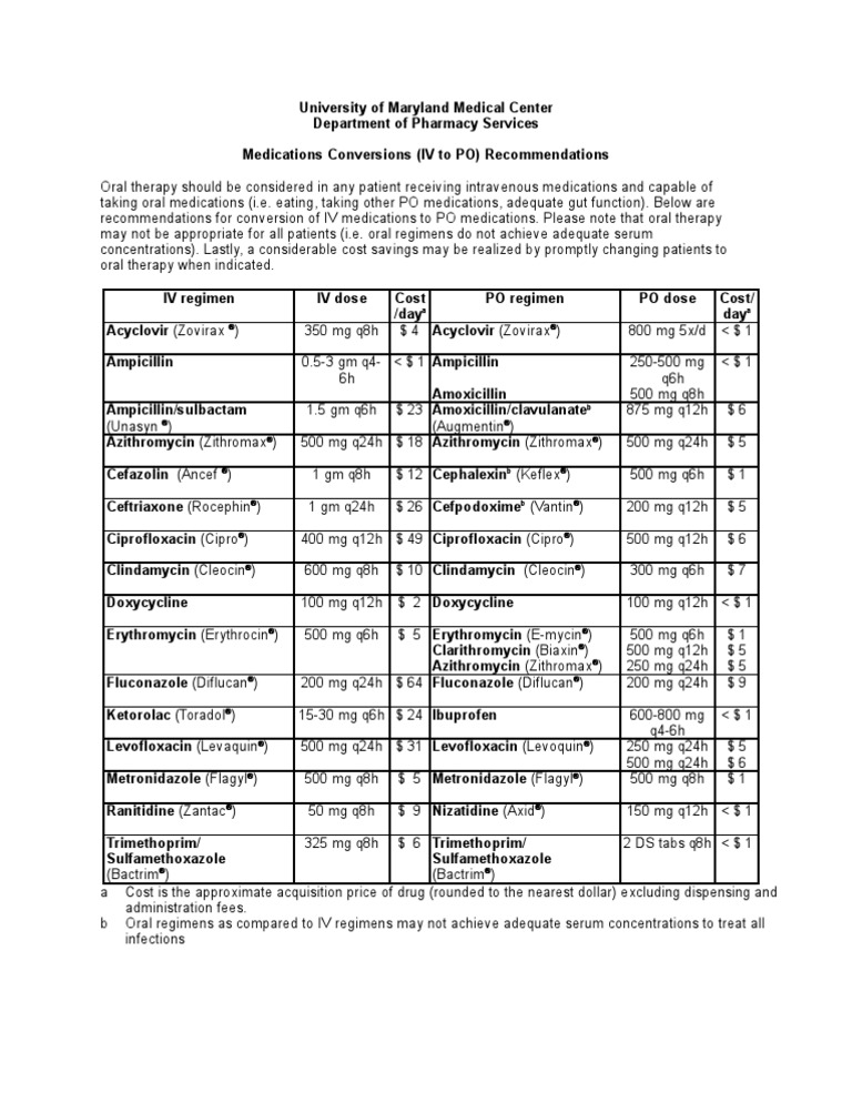 Common Iv To Po Conversion Chart Drug