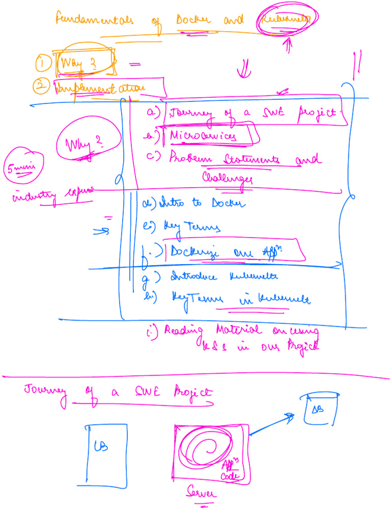 Microservices Setup and Management Guide | PDF | Computer Programming ...