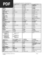 Download Antimicrobial Renal Dosing by damondouglas SN7861224 doc pdf