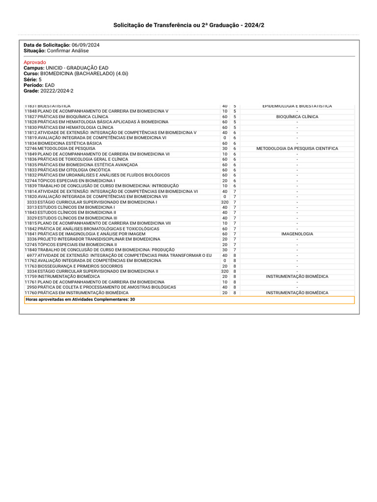 Grade Curricular de Biomedicina EAD 2024/2 | PDF | Bioética ...