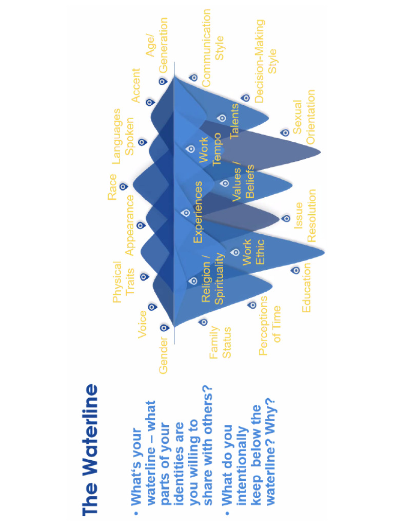 Waterline | PDF