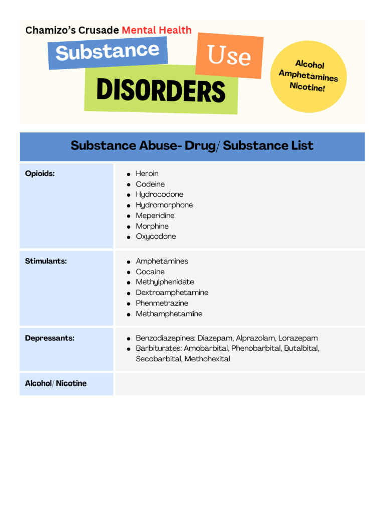 Substance Use Disorders | PDF | Drug Withdrawal | Opioid