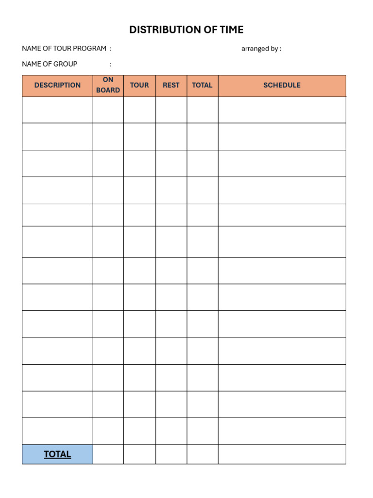 Distribution of Time | PDF
