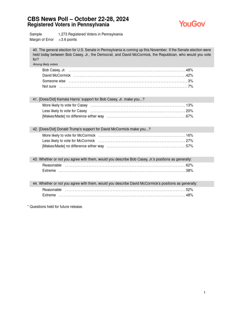 Cbsnews 20241030 PA Senate | PDF | Coefficient Of Variation | Sampling ...