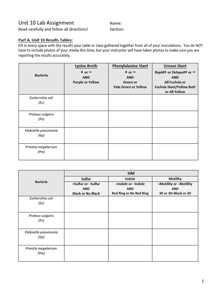Micro Lab Susan's Unit 10 Lab Assignment SPR 23 Student PDF | PDF ...