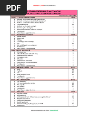 Rozkład Materiału - Klasa VI | PDF
