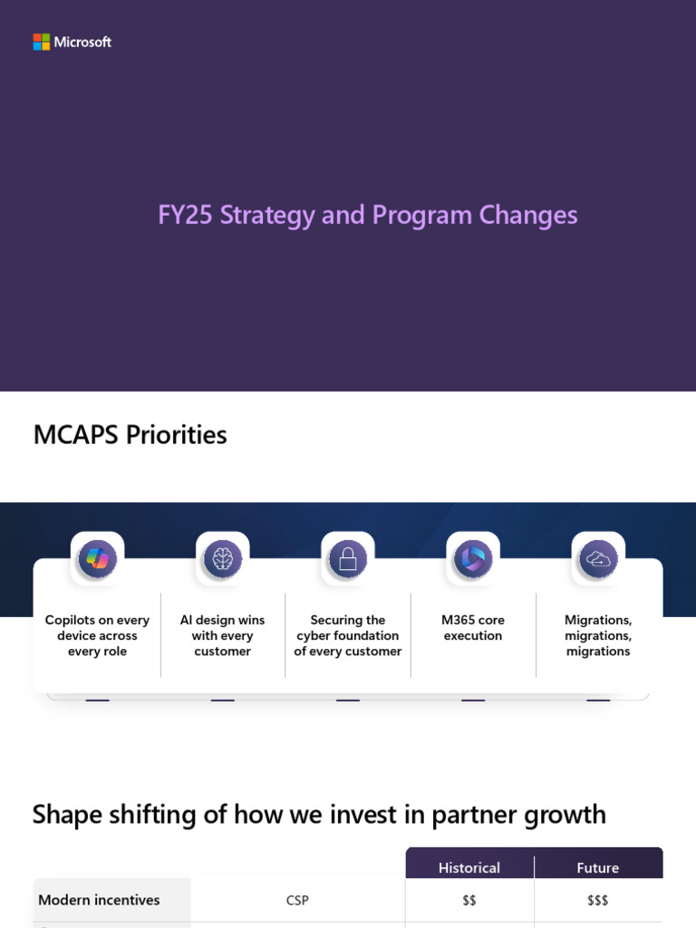 Incentive Csp Lsp Q1 Fy25 Pdf Microsoft Azure Microsoft