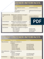 Event Listener Interfaces