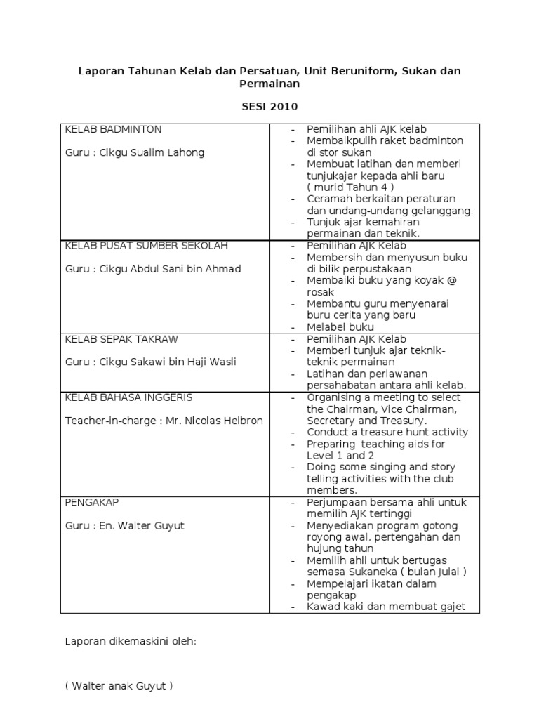 Laporan Tahunan Kelab Dan Persatuan 2010