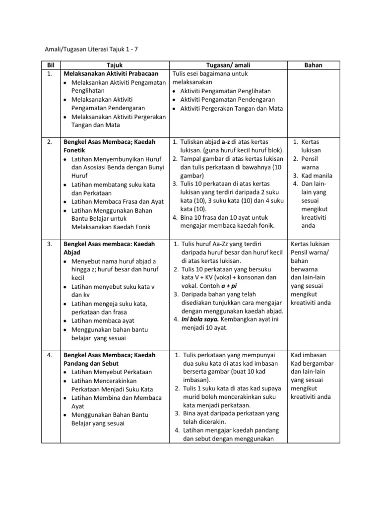 Tugasan Literasi Bahasa Pdf