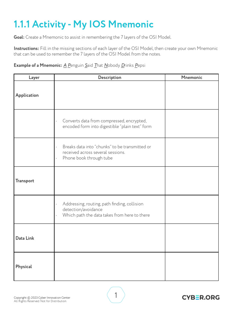 1 1 1+-+Activity+-+OSI+Model+Creating+a+Mnemonic | PDF | Art | Computers