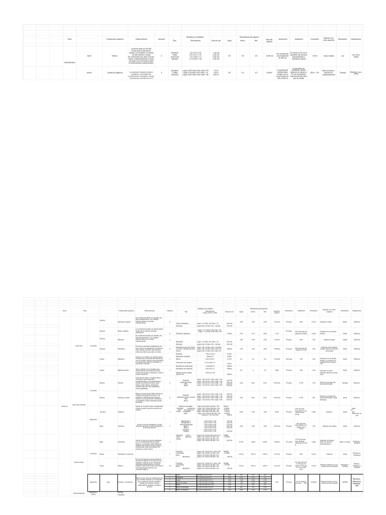 Programa arquitectónico detallado | PDF
