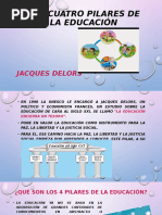 Cuatro Pilares de la Educación según Delors | PDF | Aprendizaje | Memoria