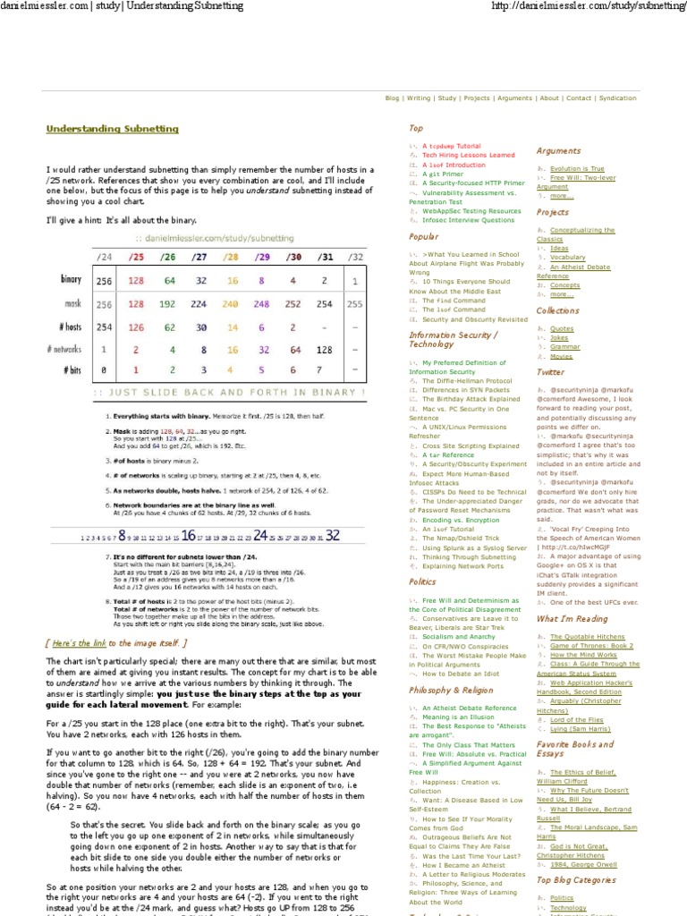 Mastering Subnetting Concepts | PDF | Atheism | Information Security