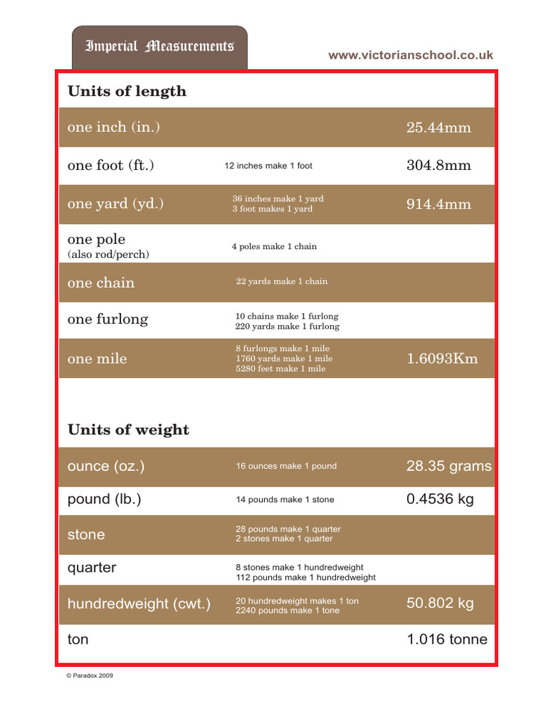 weights-and-measures-pdf-home-garden