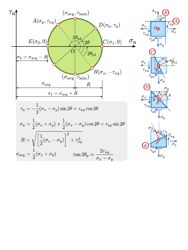 mohr-circle-pdf