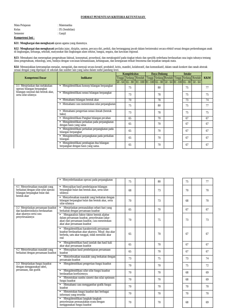 Kriteria Ketuntasan Matematika Kelas IX | PDF