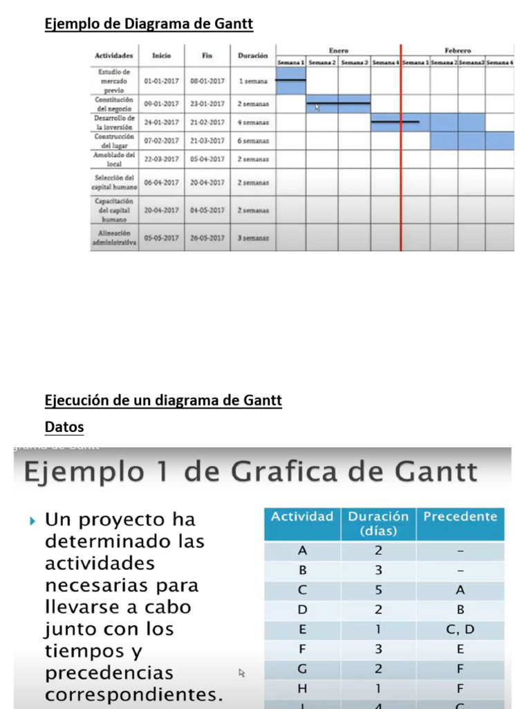 Ejemplo de Diagrama de Gantt | PDF | Informática