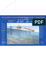 API Deepwater Standards Poster