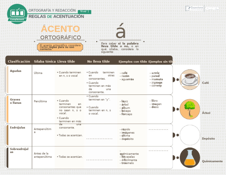 Reglas de Acentuación | PDF | Lingüística | Fonética