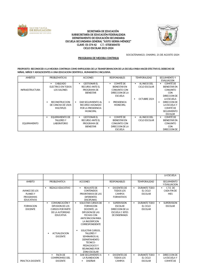 Programa de Mejora Continua 2023-2024 | PDF | Maestros | Escuelas