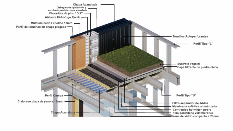 Detalle Cubierta Verde | PDF