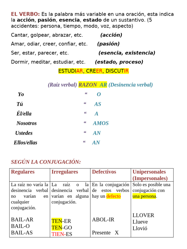 Conjugación y Tipos de Verbos en Español | PDF | Verbo | Tipología ...