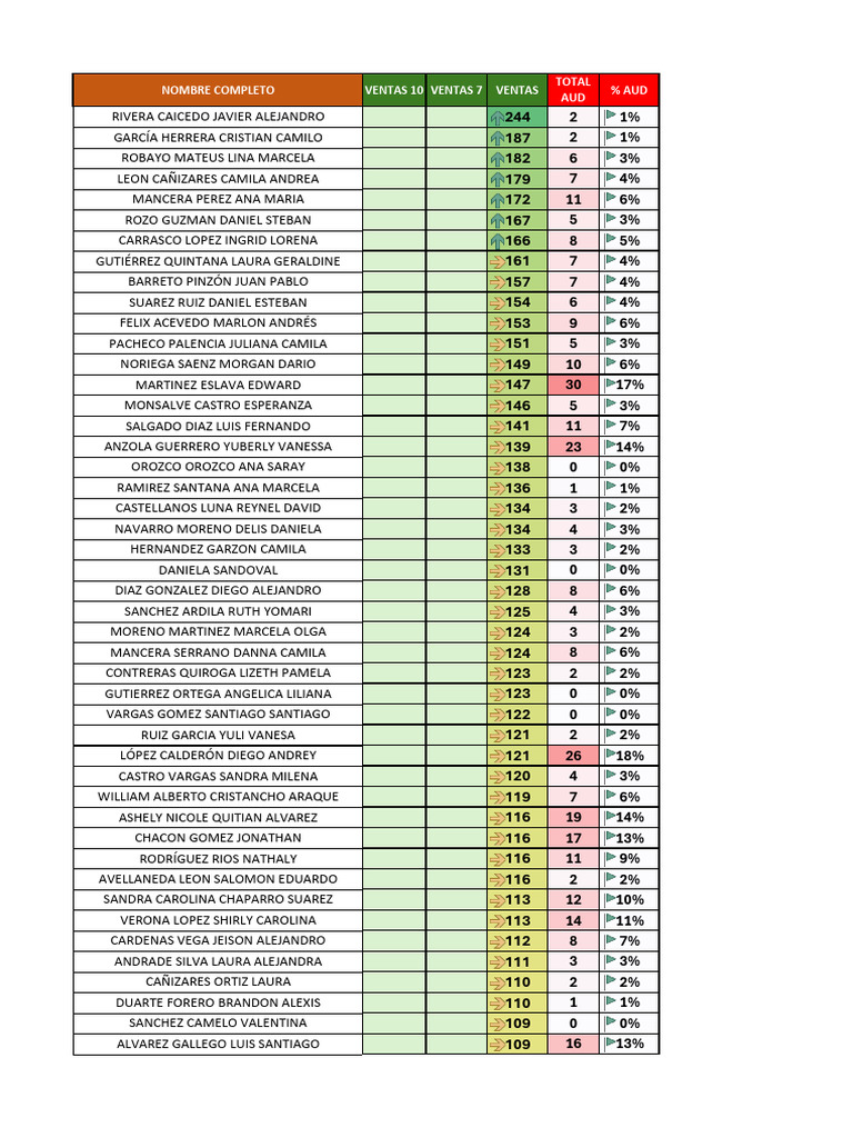 Sales Performance Report Summary | PDF