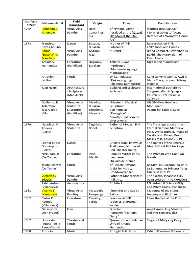 Start a Reservation intelligence overview
