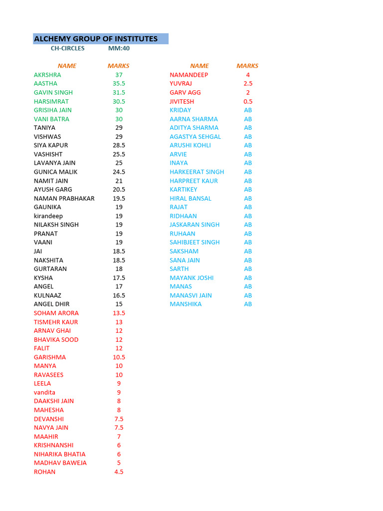 11th Circles Test | PDF