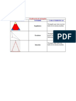 Clasificacion de Triangulos