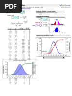 Normal Distribution