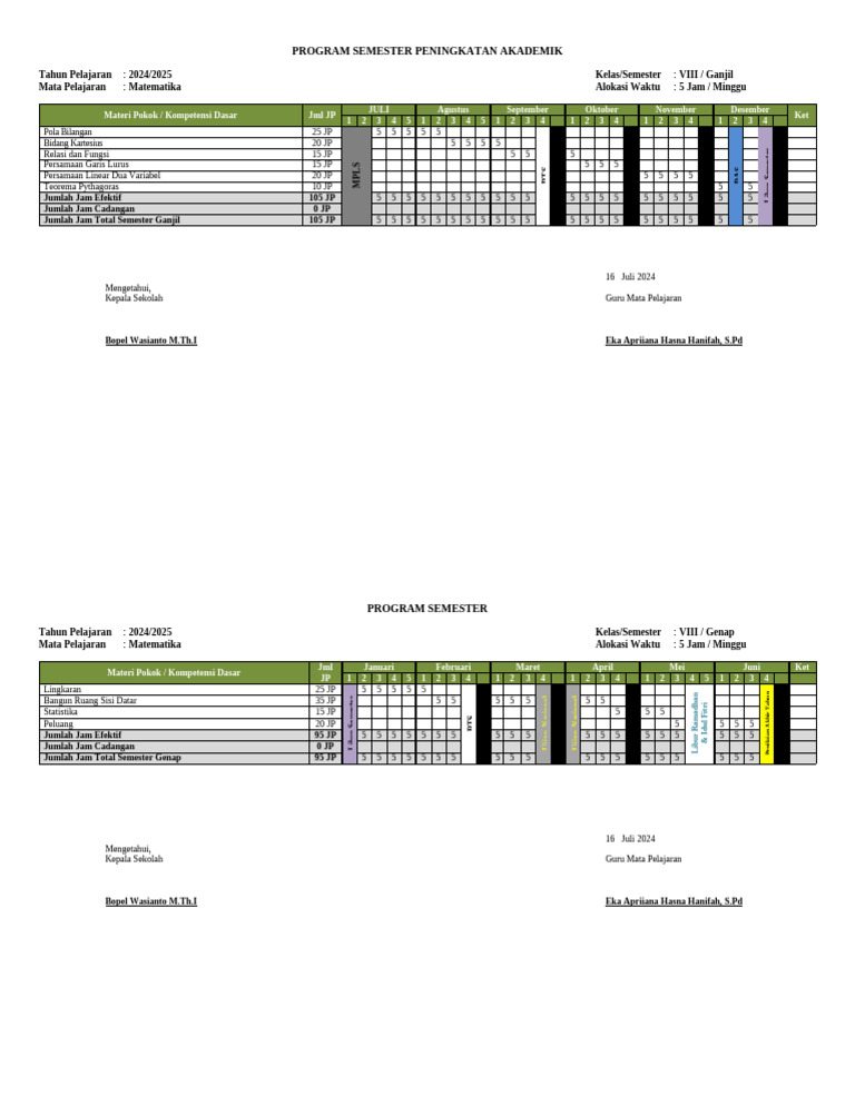 2 Promes 9 Kajian Matematika | PDF