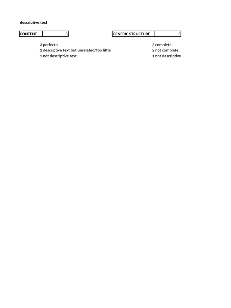 Document Evaluation and Scoring Guide | PDF