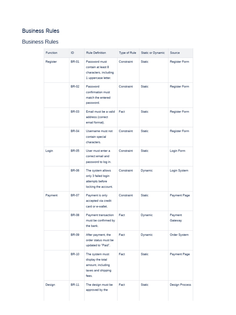 S8-Business Rules-071024-031104 | PDF | Password | Payments