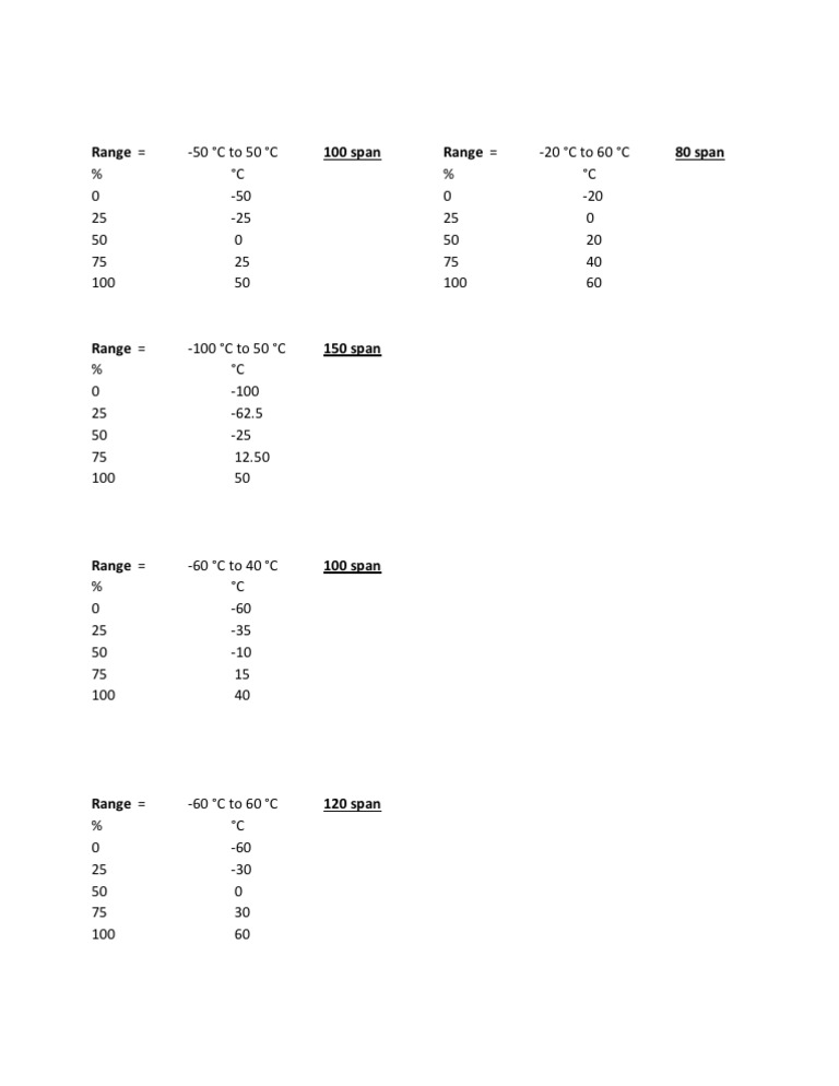 Range | PDF