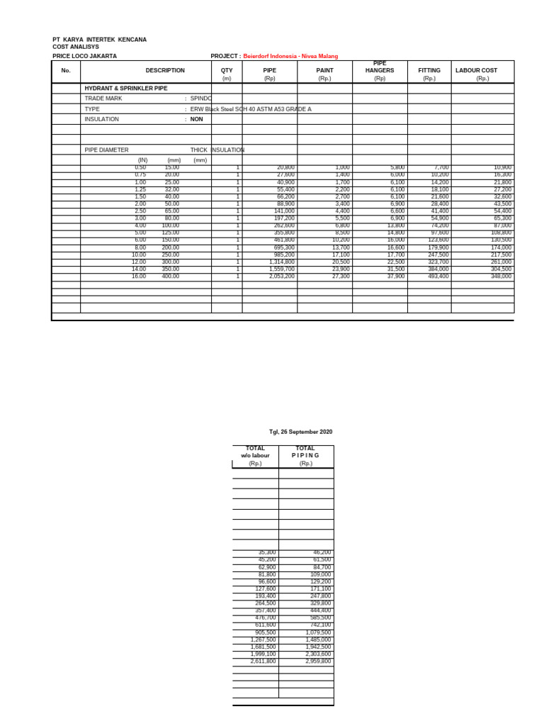 Price erw black steel sch 40 astm a53 grade a pdf pipe fluid