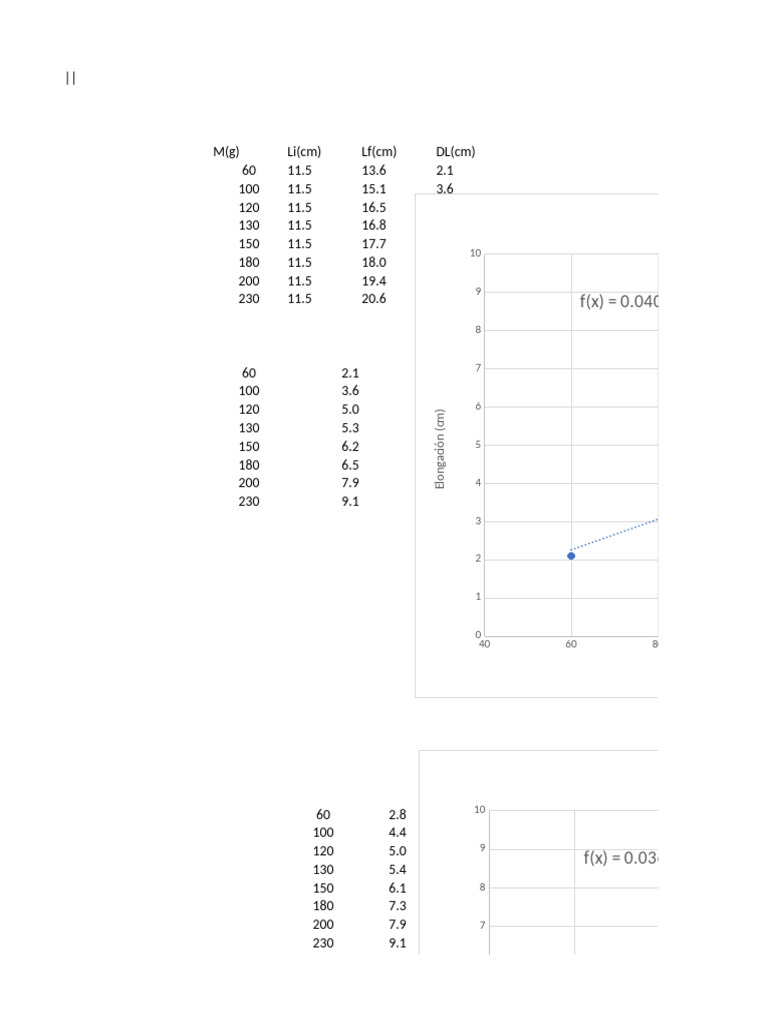 Excel Ley de Hook | PDF