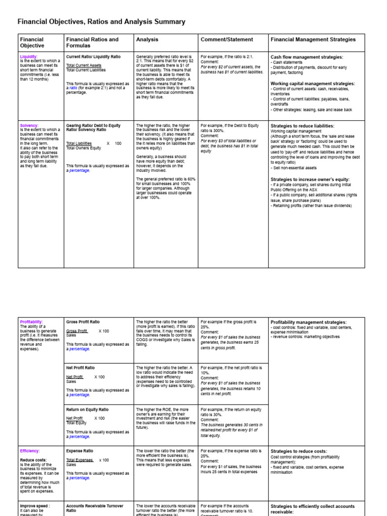 Financial Ratios and Management Strategies | PDF | Equity (Finance ...