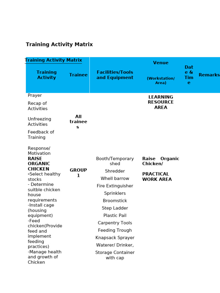 Facilitate Learning Session | PDF | Occupational Safety And Health ...