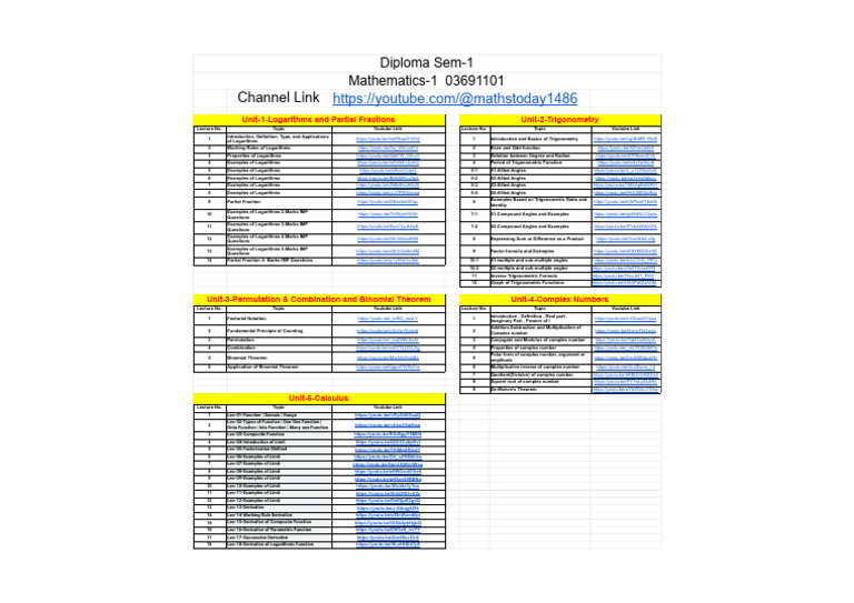 Diploma Sem 1 Mathematics 1 03691101 Diploma Sem 1 Pdf