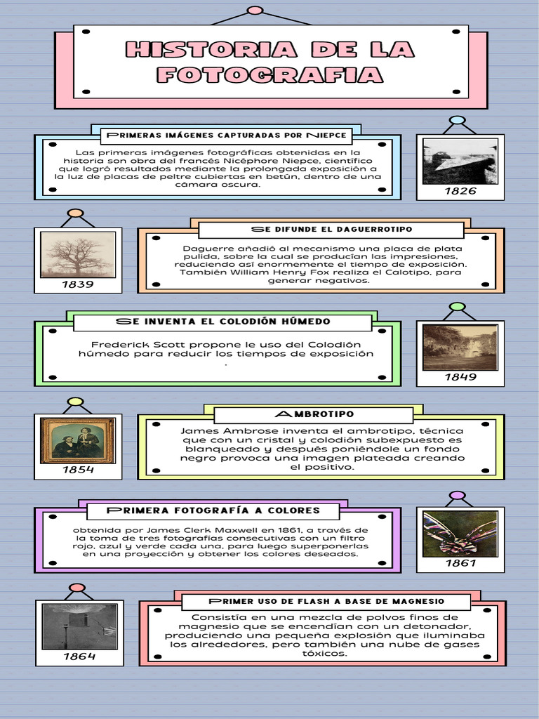 Infografia Hitoria de La Fotografia en El Mundo | PDF | Visión | Óptica