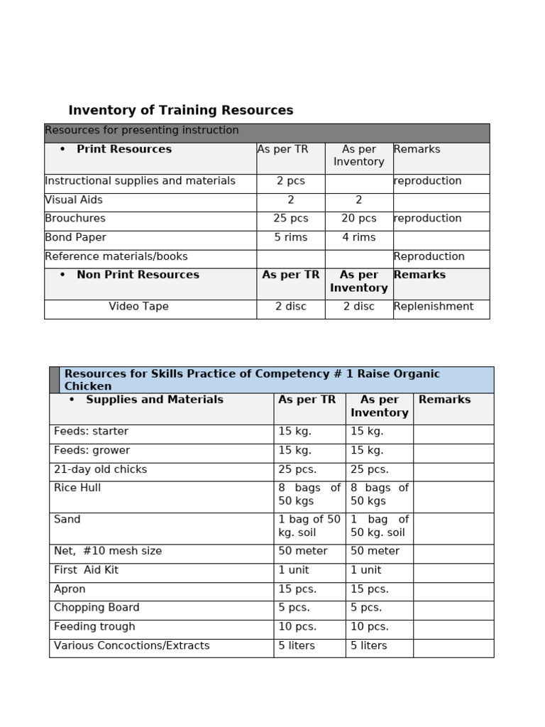 Inventory of Agricultural Training Resources | PDF | Personal Computers ...