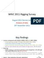 WRJC 2011 Rigging Survey 111208